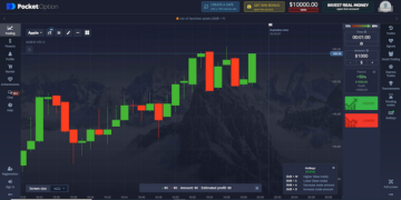 About the Pocket Option trading platform