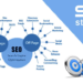 A Detailed Guide to Ranking on Google Using SEO Strategies